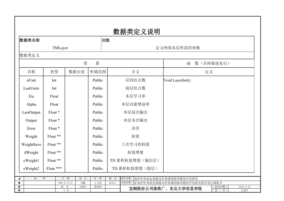 机械工程测试技术课件严其艳 结题报告文件 程序设计规格书_第2页