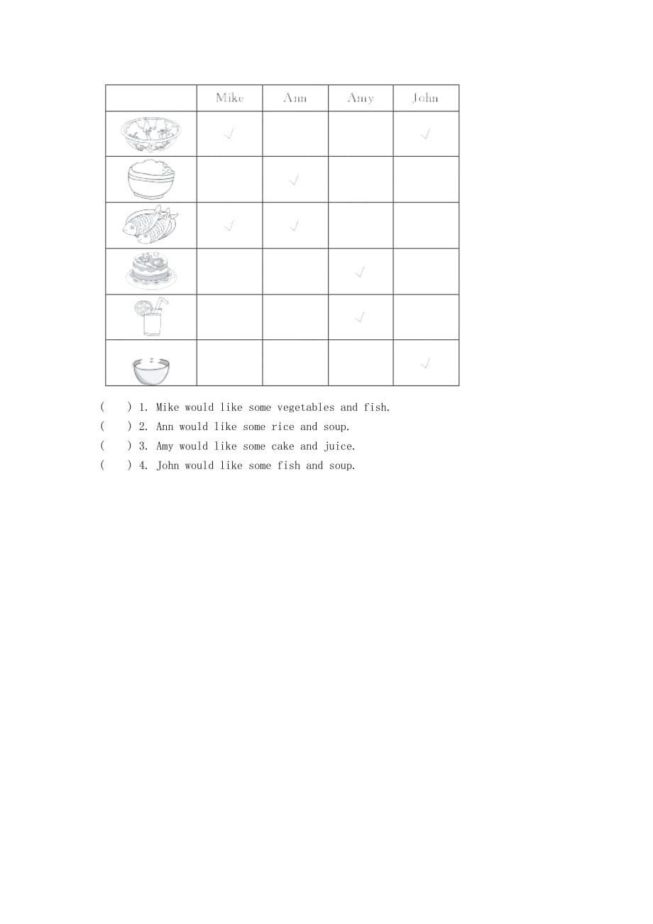 2019-2020年四年级英语上册Unit5DinnerisreadyPALet’stalk课后作业人教pep.doc_第2页