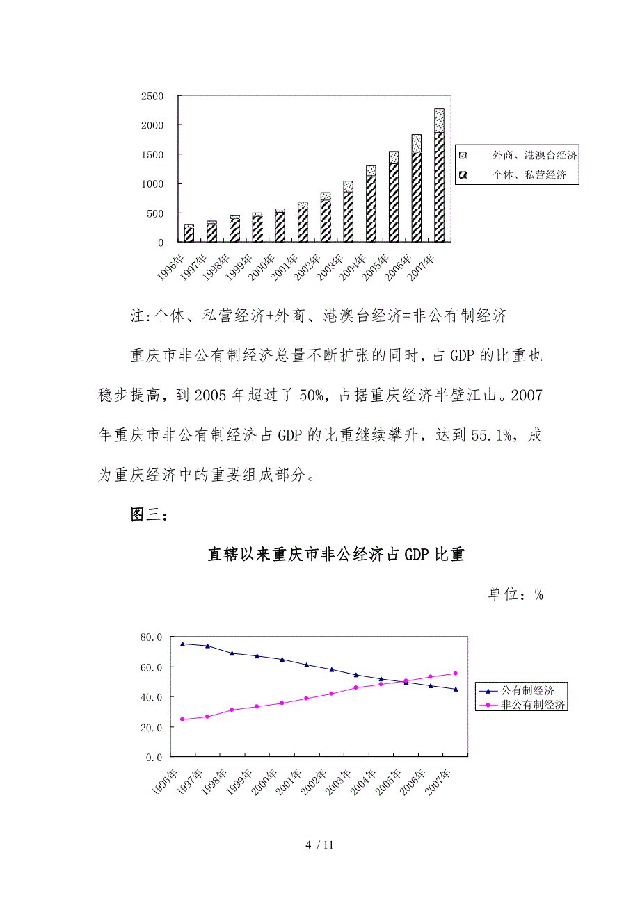 从非公经济发展看重庆经济腾飞_第4页