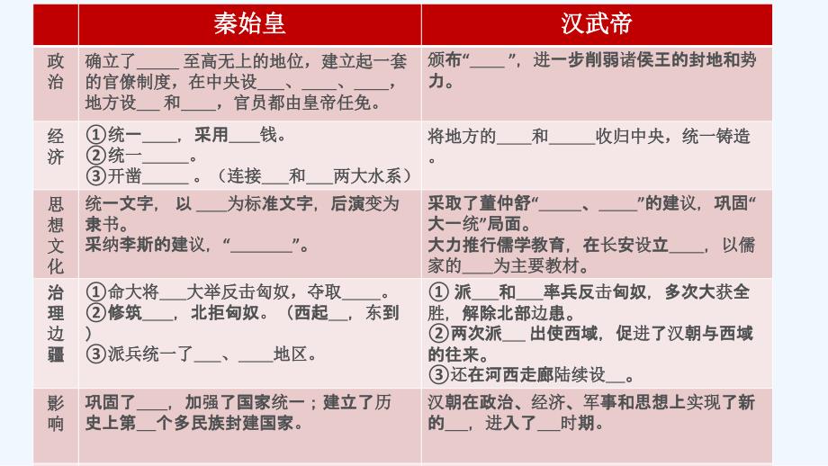 初中小学一年级历史上册课件_第2页