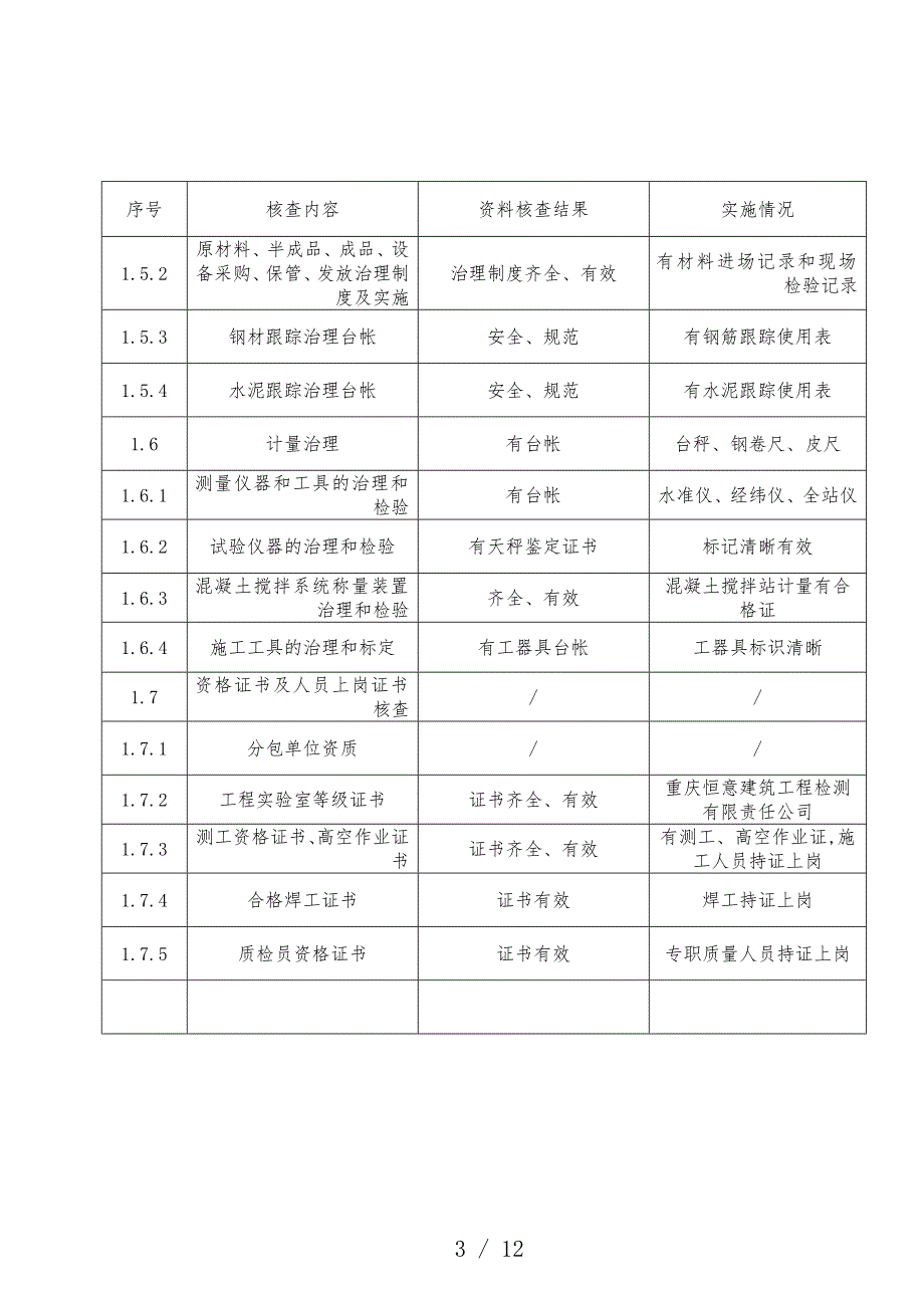 变电站工程质量自检检查记录表_第4页