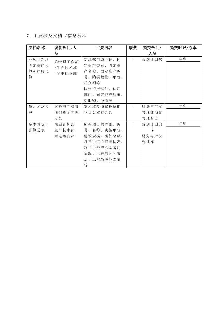 苏州供电公司资本性项目预算编_第5页