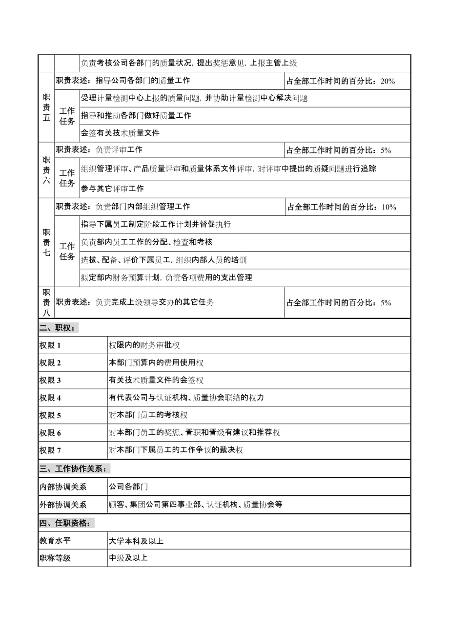 华北光学仪器公司质量管理部部长职位说明书_第2页