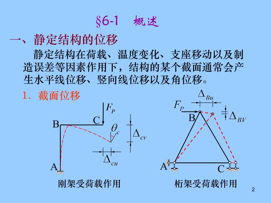 结构力学教程电子教案教学课件作者配结构力学教程I,II龙驭球包世华清华大学 第六章 静定结构的位移计算_第2页