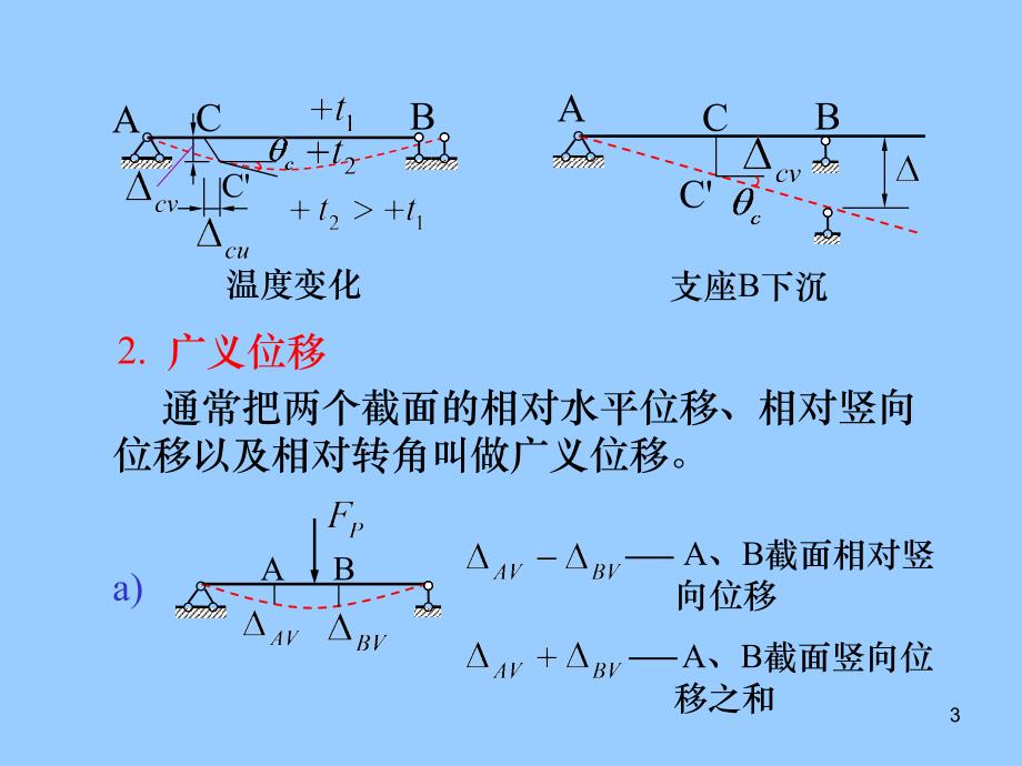 结构力学教程电子教案教学课件作者配结构力学教程I,II龙驭球包世华清华大学 第六章 静定结构的位移计算_第3页