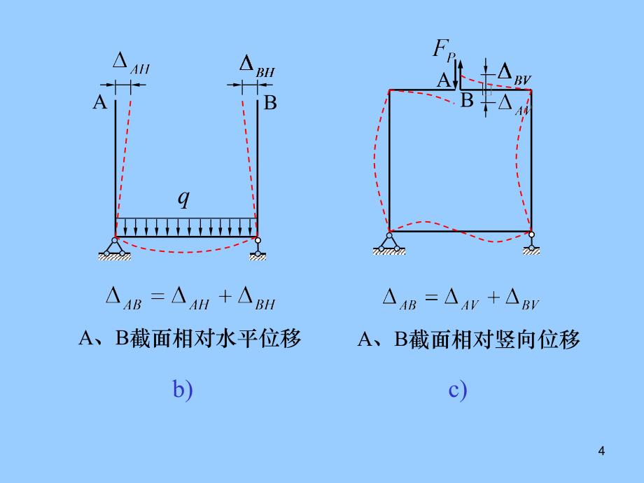 结构力学教程电子教案教学课件作者配结构力学教程I,II龙驭球包世华清华大学 第六章 静定结构的位移计算_第4页