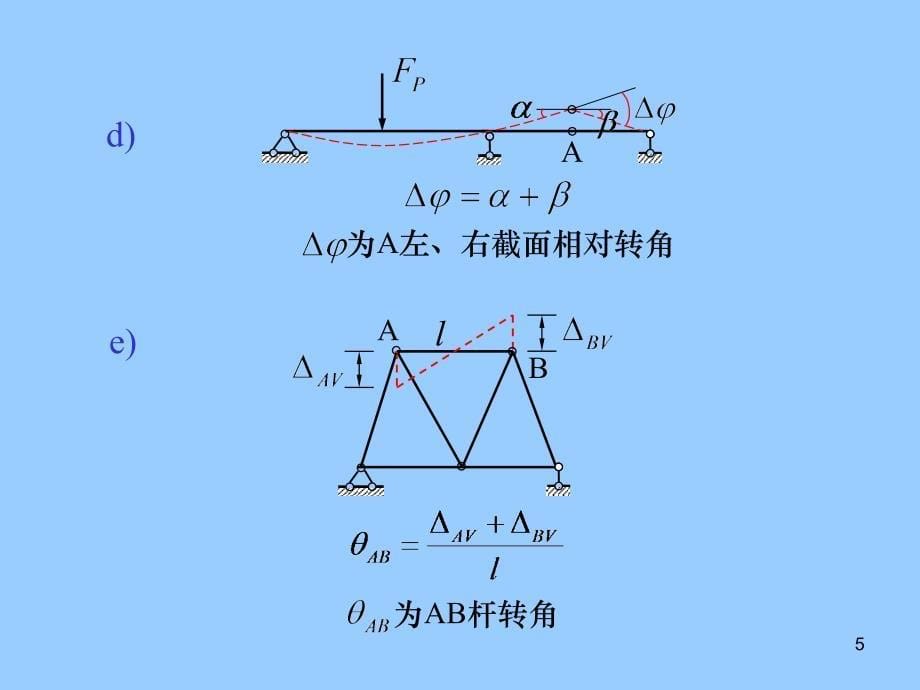 结构力学教程电子教案教学课件作者配结构力学教程I,II龙驭球包世华清华大学 第六章 静定结构的位移计算_第5页