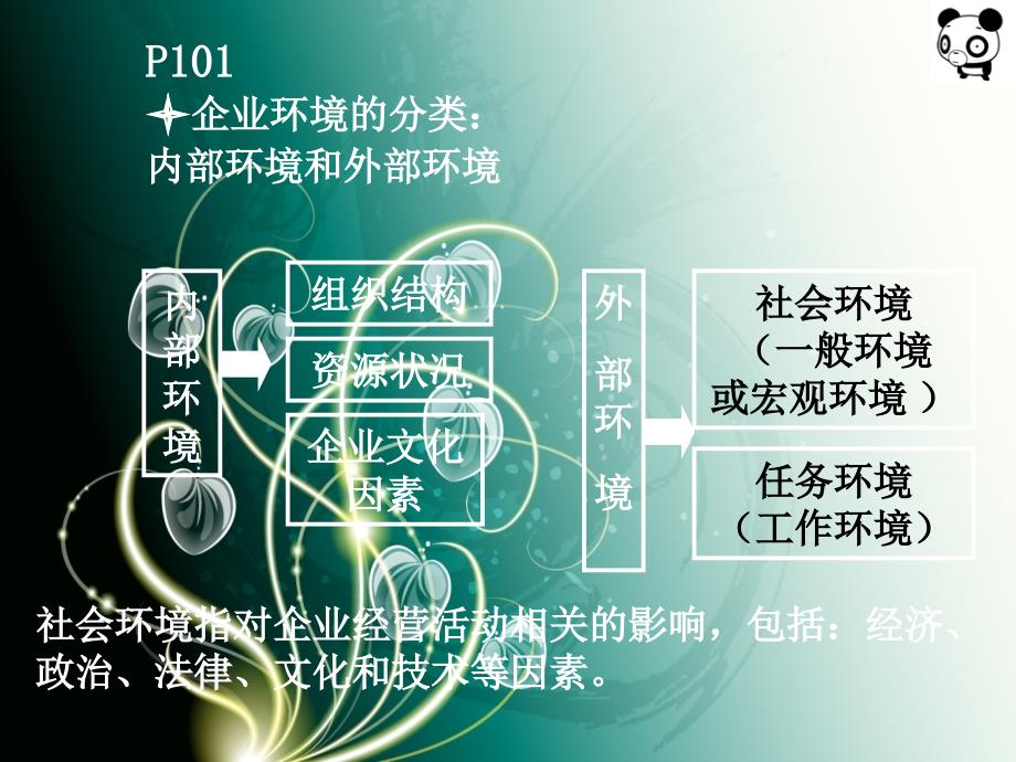 国际企业管理第三章ppt课件.ppt_第4页