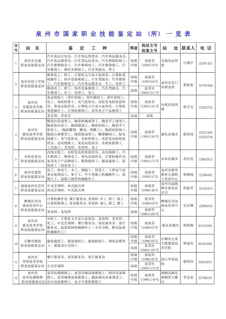 劳动预备制度宣传提纲_第1页