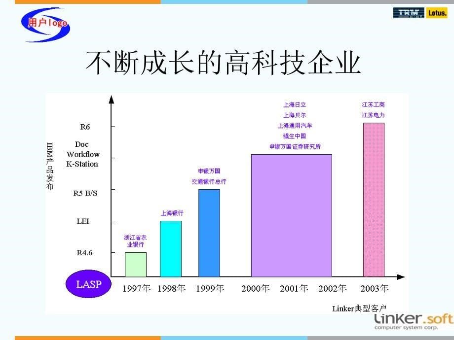 凌柯协同办公专家_第5页