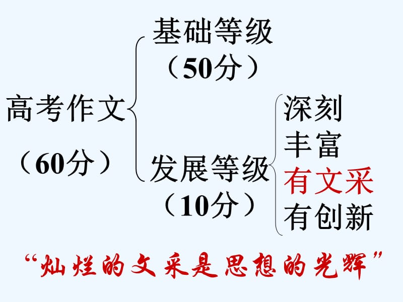 高中语文作文教学课件妙笔生花_第3页