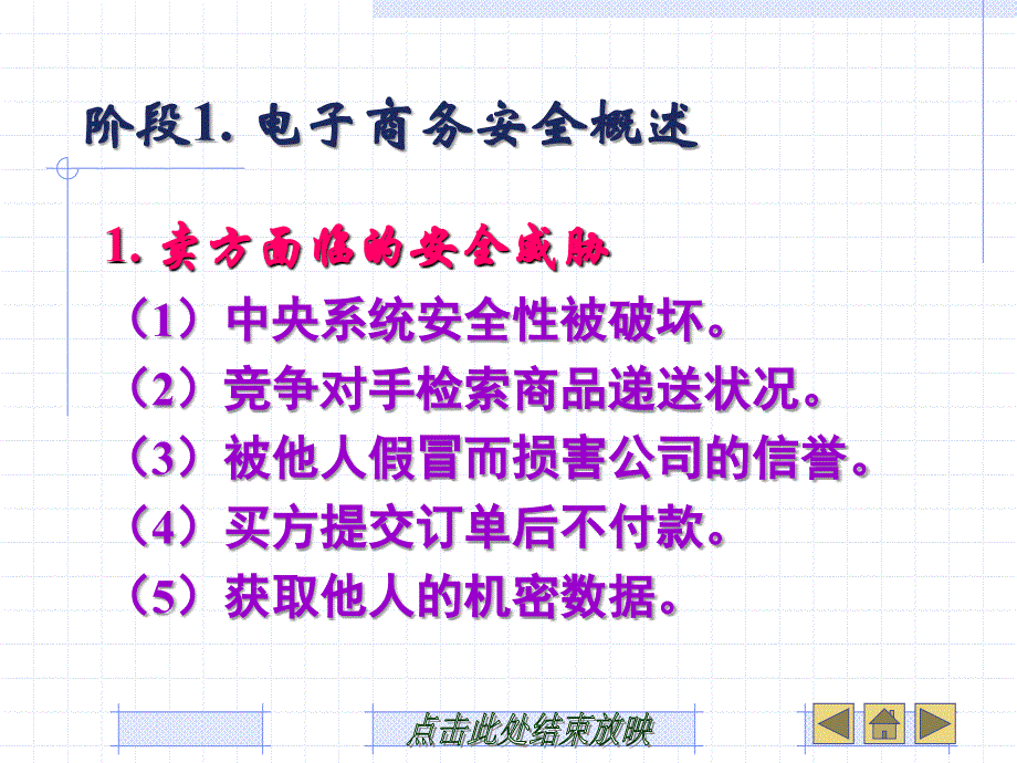 电子商务概论 课件 第四章_第3页