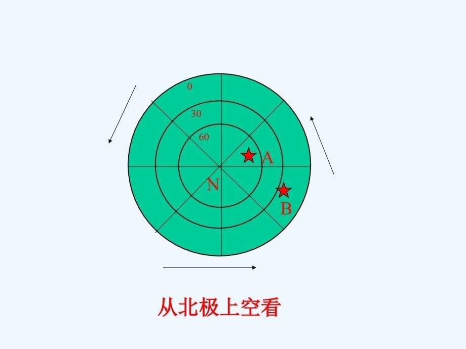 地理地球的自转和公转课件中国版模板_第5页