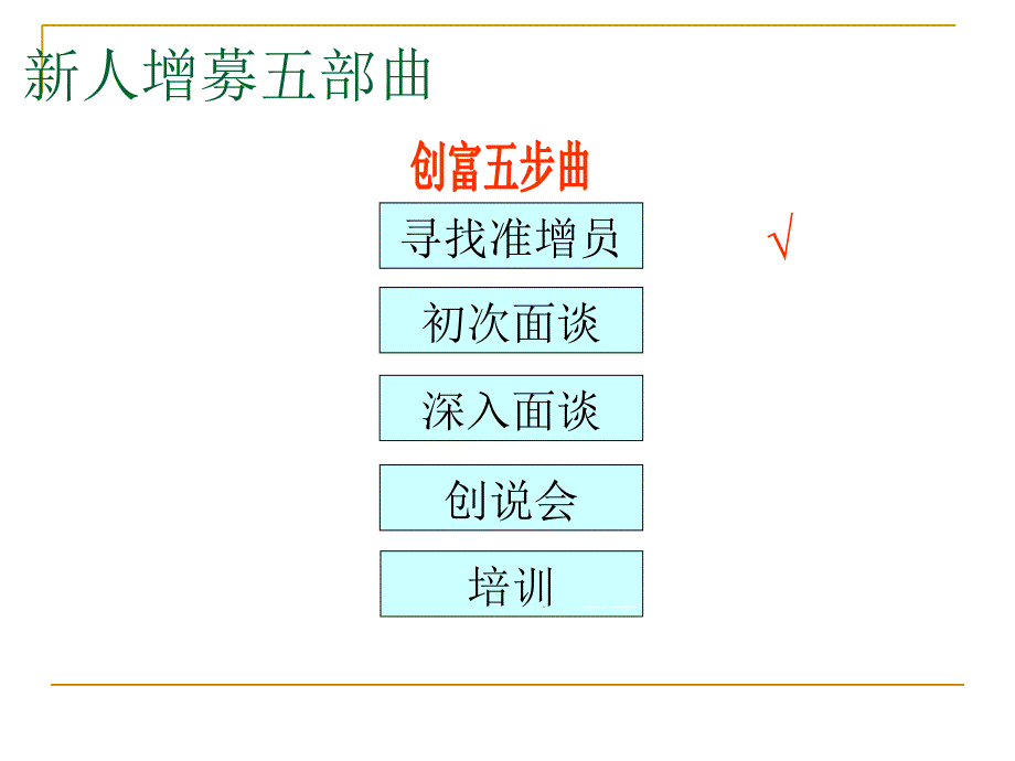 电话约访增员五大黄金群体罗列清单ppt课件.ppt_第2页