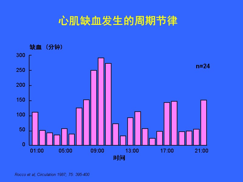 如何应对血压晨峰_第5页