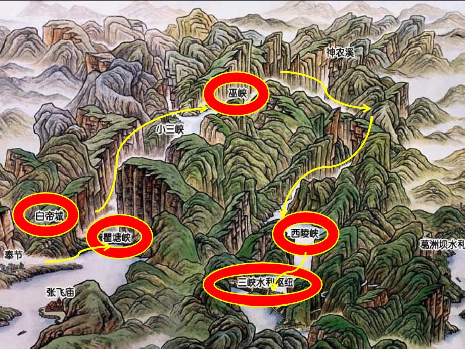 初中二年级语文三峡分析_第3页