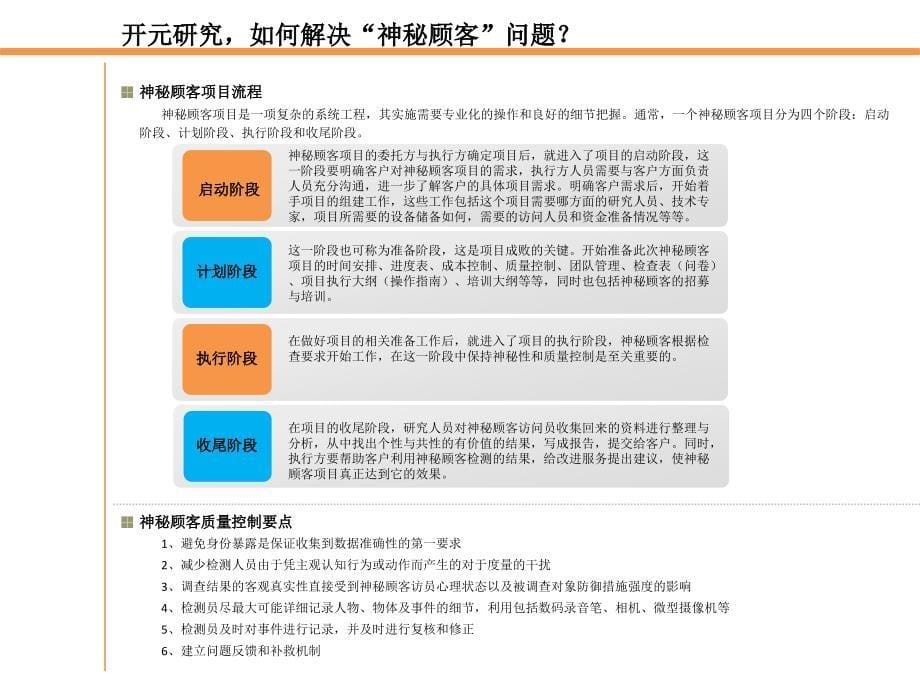 开元研究：银行神秘顾客调查方案_第5页