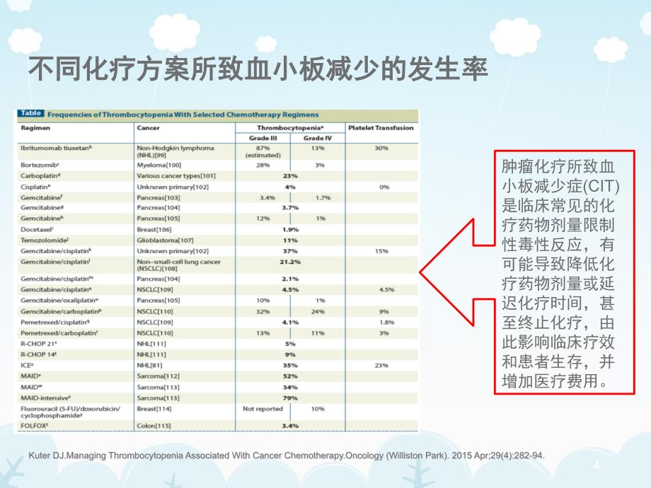 化疗后血小板减少症ppt课件.ppt_第4页