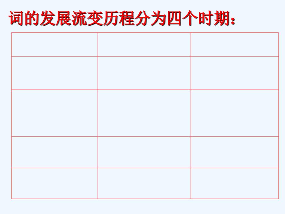 宋词四首语文必修三课件分析_第3页