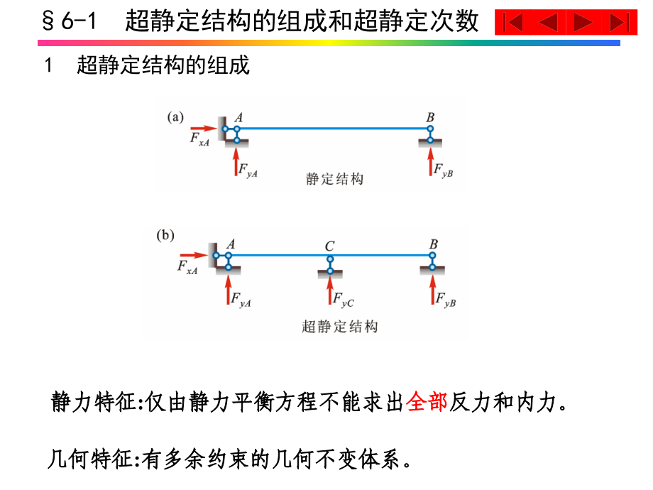 结构力学电子教案教学课件作者配结构力学I－基本教程结构力学II－专题教程教学作者第2版龙驭球包世华福州大学 第6章 力法_第3页