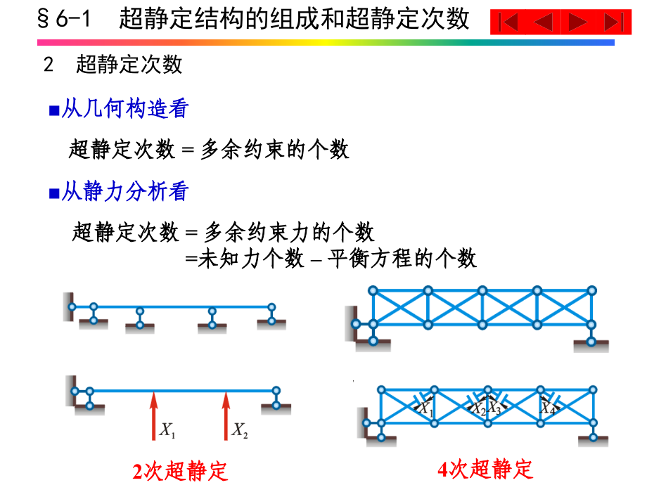 结构力学电子教案教学课件作者配结构力学I－基本教程结构力学II－专题教程教学作者第2版龙驭球包世华福州大学 第6章 力法_第4页