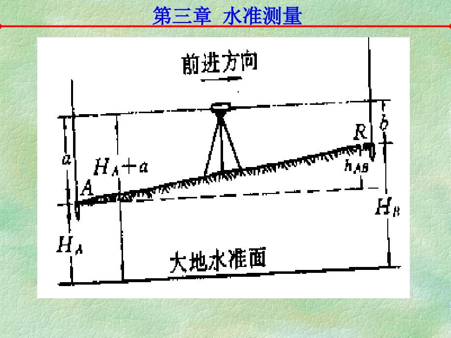 测量学配套全套课件 ch3_第3页