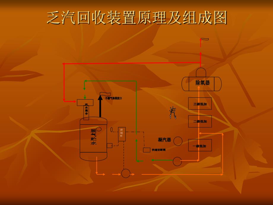 乏汽回收技术及装置PowerPoint演示文稿_第4页