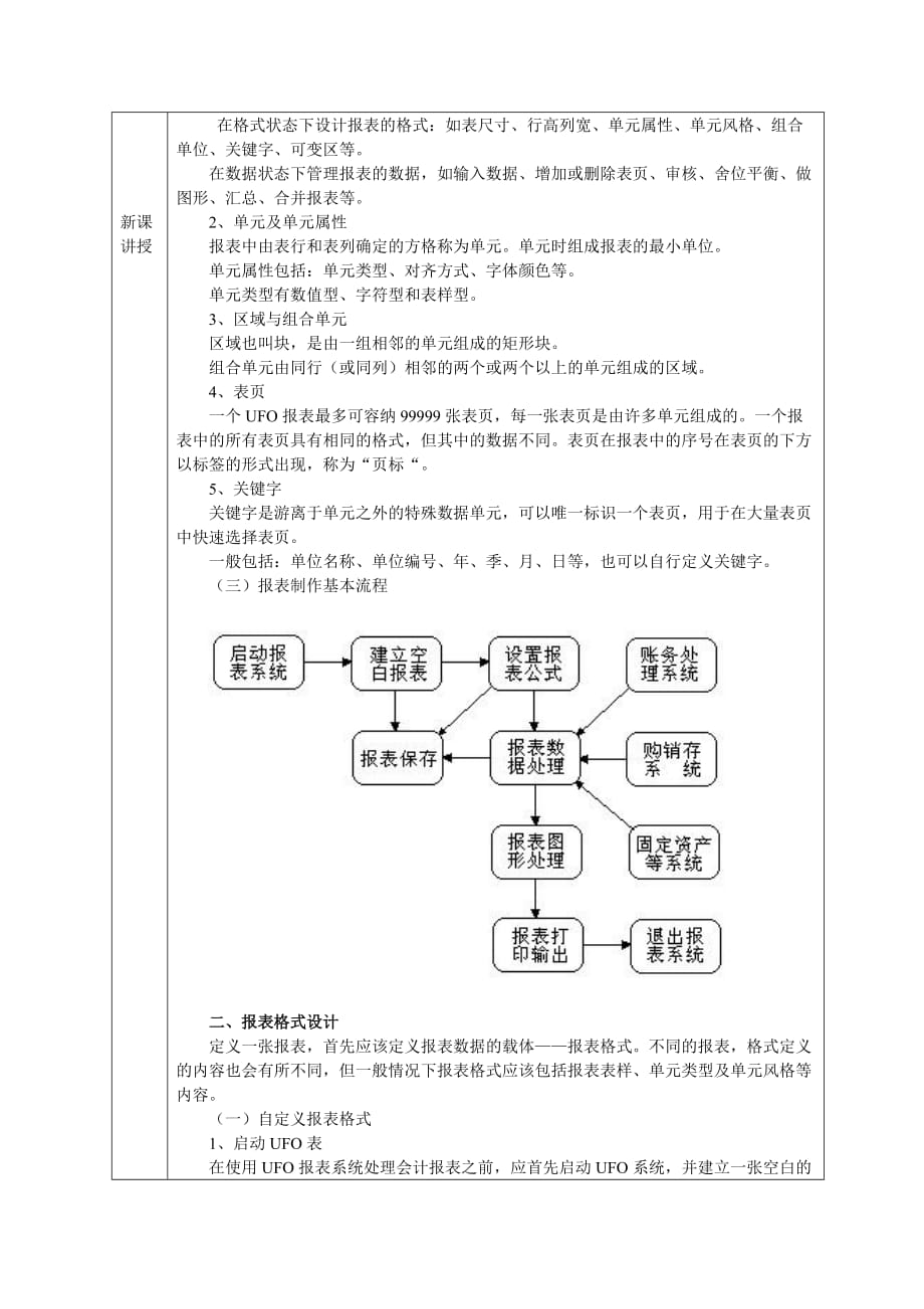 UFO报表管理教案.doc_第2页