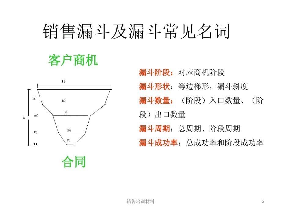 销售项目管理--商机与销售漏斗_第5页