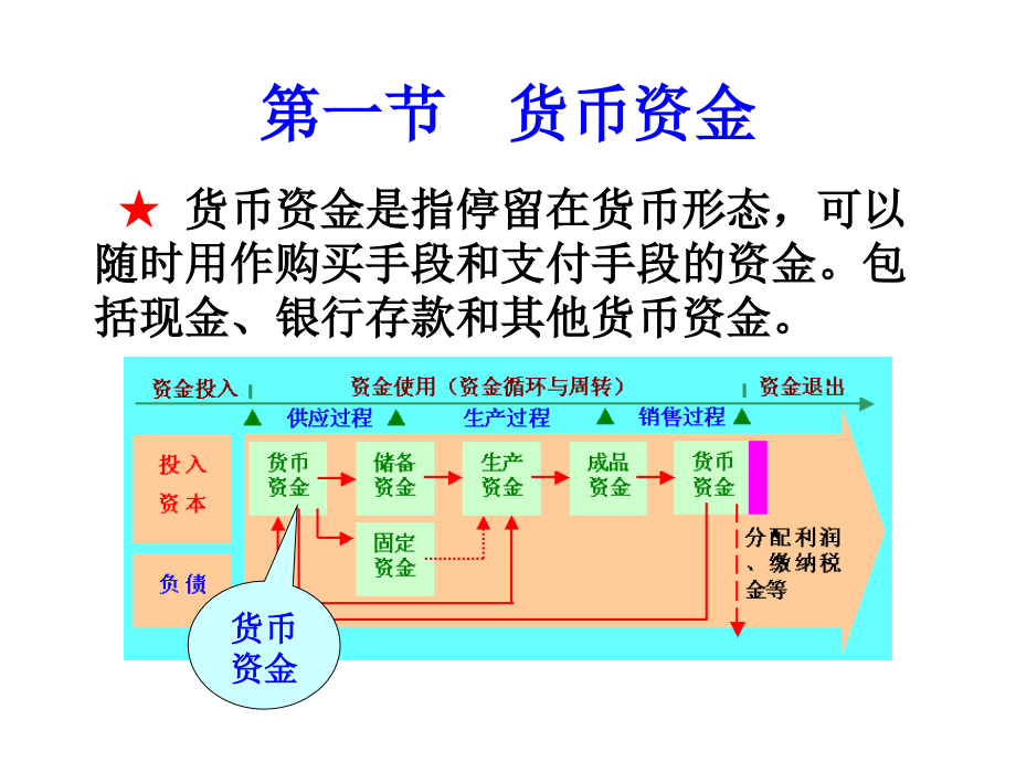 第四章货币资金与应收项目ppt课件.ppt_第2页