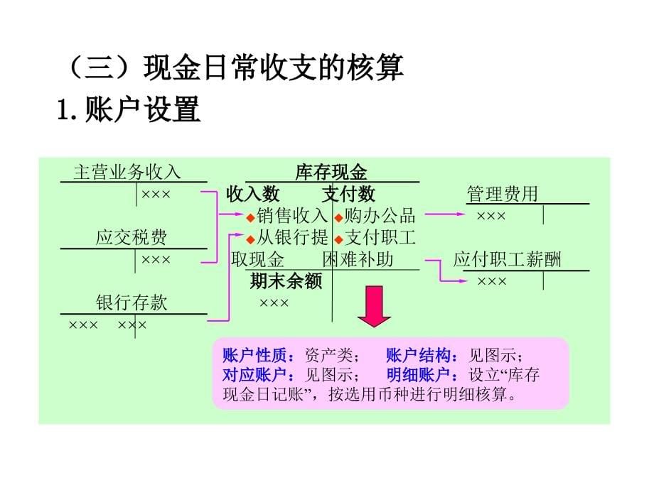 第四章货币资金与应收项目ppt课件.ppt_第5页