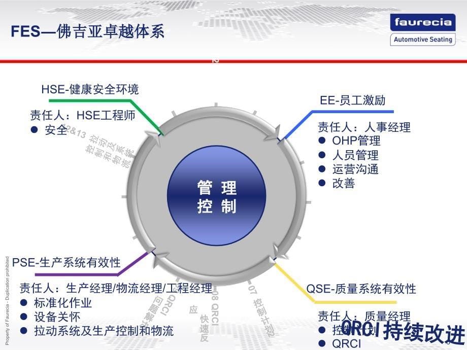 7QB培训资料ppt课件.ppt_第5页