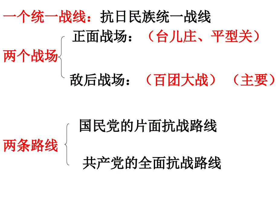 八年级历史上册第四单元中华民族的抗日战争复习课件人教新_第2页