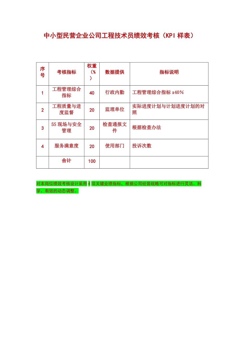 中小型民营企业公司工程技术员绩效考核（KPI样表）_第1页