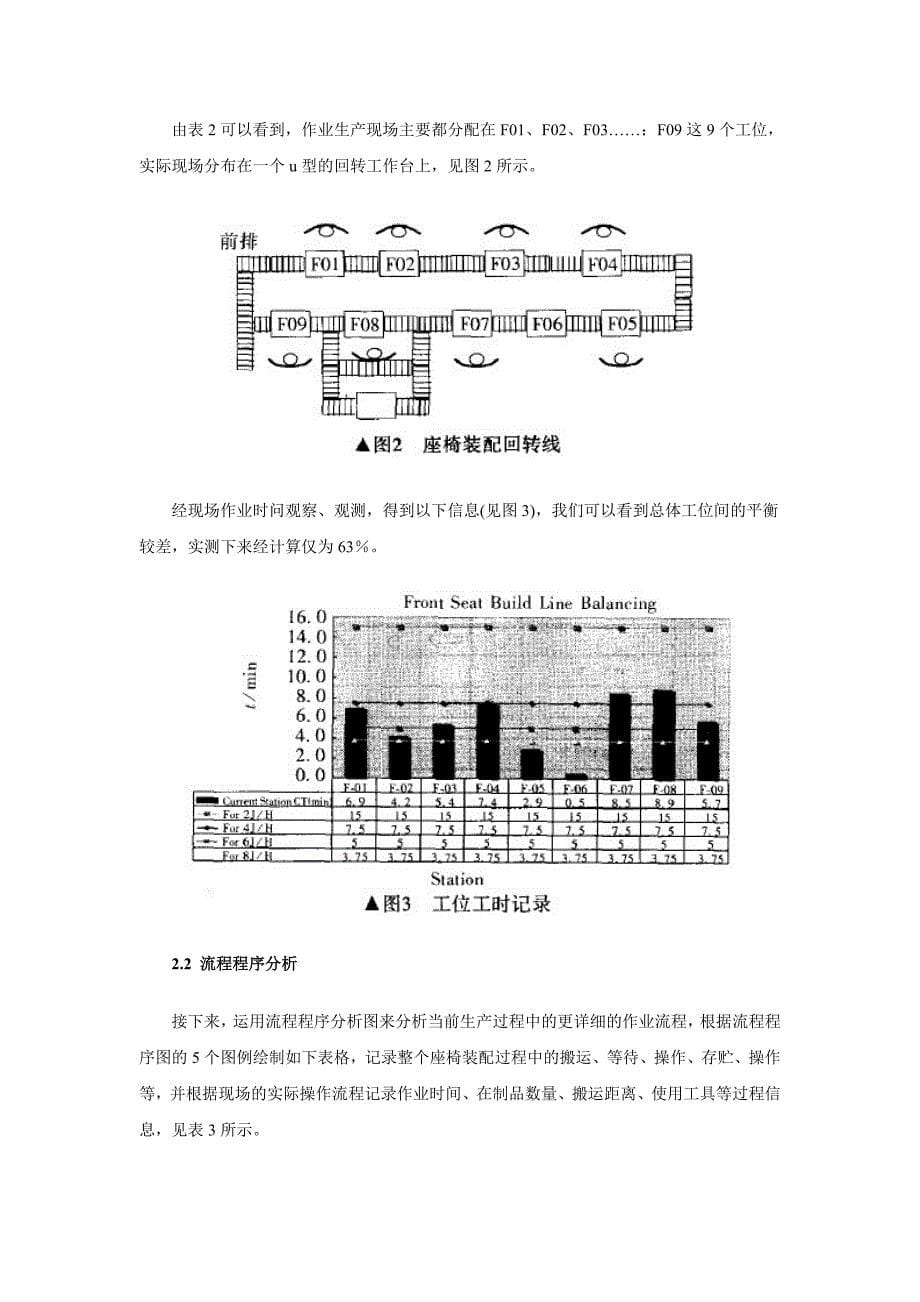 某汽车座椅装配生产线改善_第5页