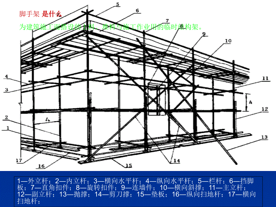 238198_脚手架搭设知识讲座完整版_ppt_第4页