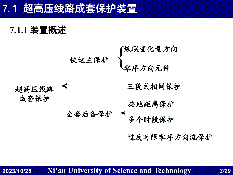 电力系统微机保护配套教学课件赵建文付周兴 第7章 微机继电保护实例_第3页