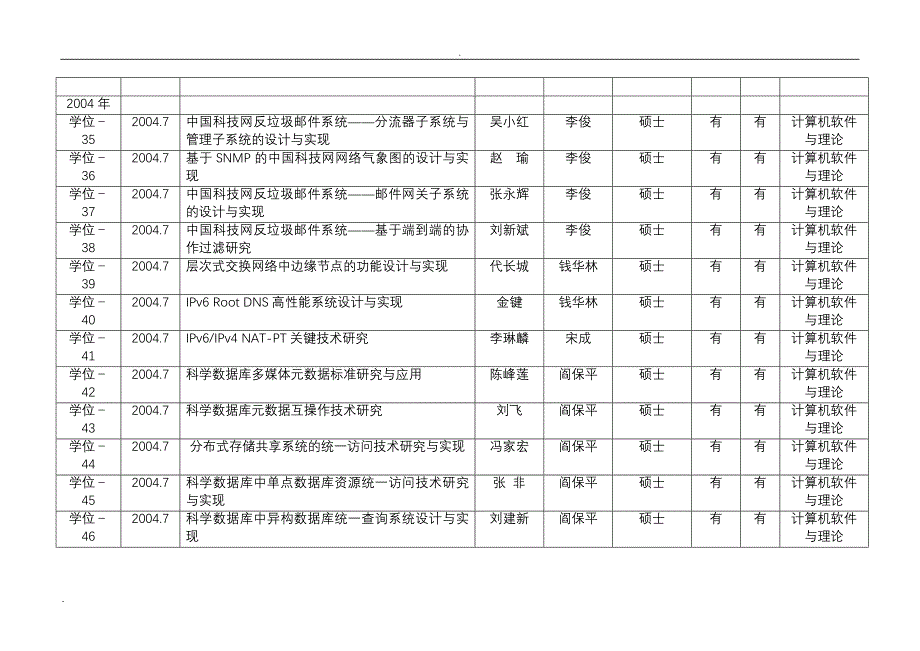 计算机基础知识及试题 (4)_第4页