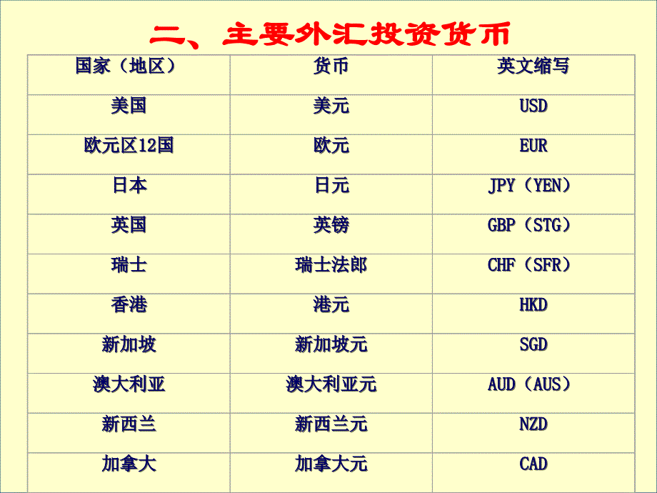 理财技能--外汇的分析_第4页