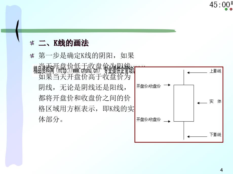 股票K线图的解读(ppt 27页)_第4页