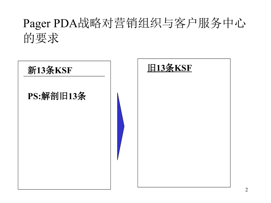 packdiscussion建立优秀的营销组织及客户PACKppt课件.ppt_第2页