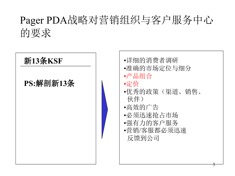 packdiscussion建立优秀的营销组织及客户PACKppt课件.ppt_第3页