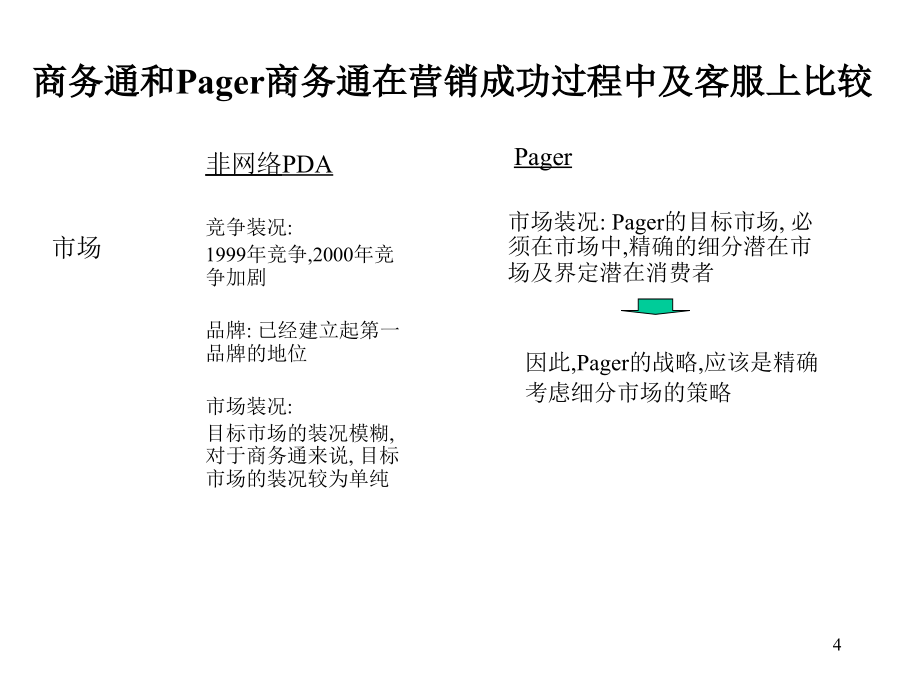 packdiscussion建立优秀的营销组织及客户PACKppt课件.ppt_第4页