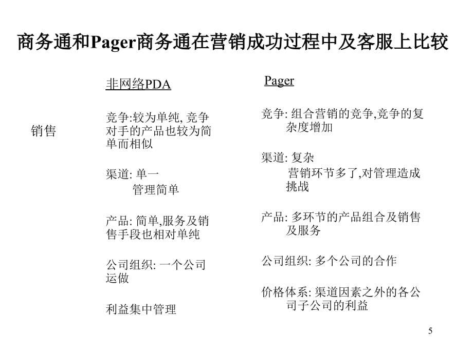 packdiscussion建立优秀的营销组织及客户PACKppt课件.ppt_第5页