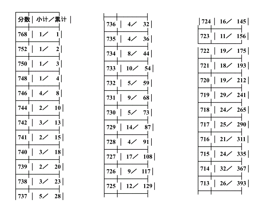 大学介绍高三班会课用_第2页