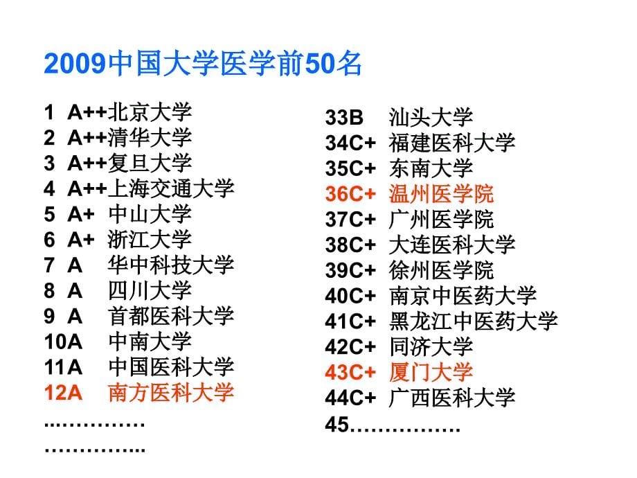 大学介绍高三班会课用_第5页