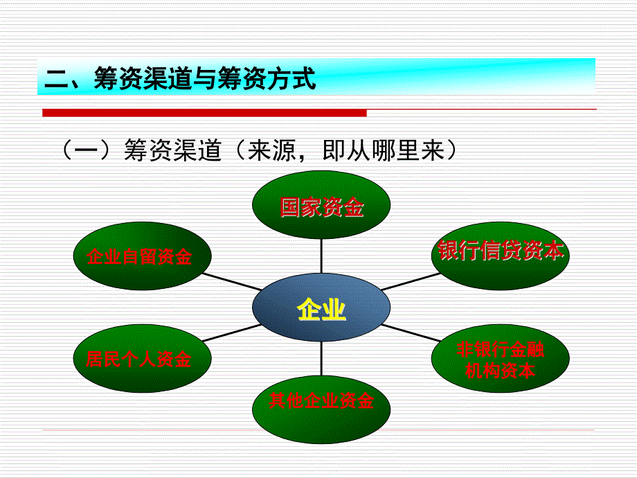 资金筹集业务概述与权益核算_第4页