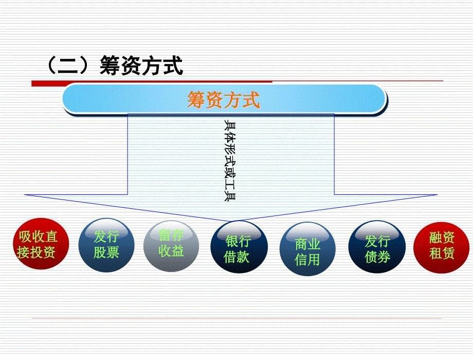 资金筹集业务概述与权益核算_第5页