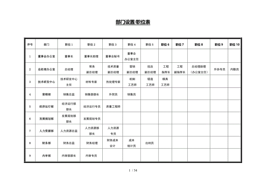 公司管理人员职位说明书_第1页