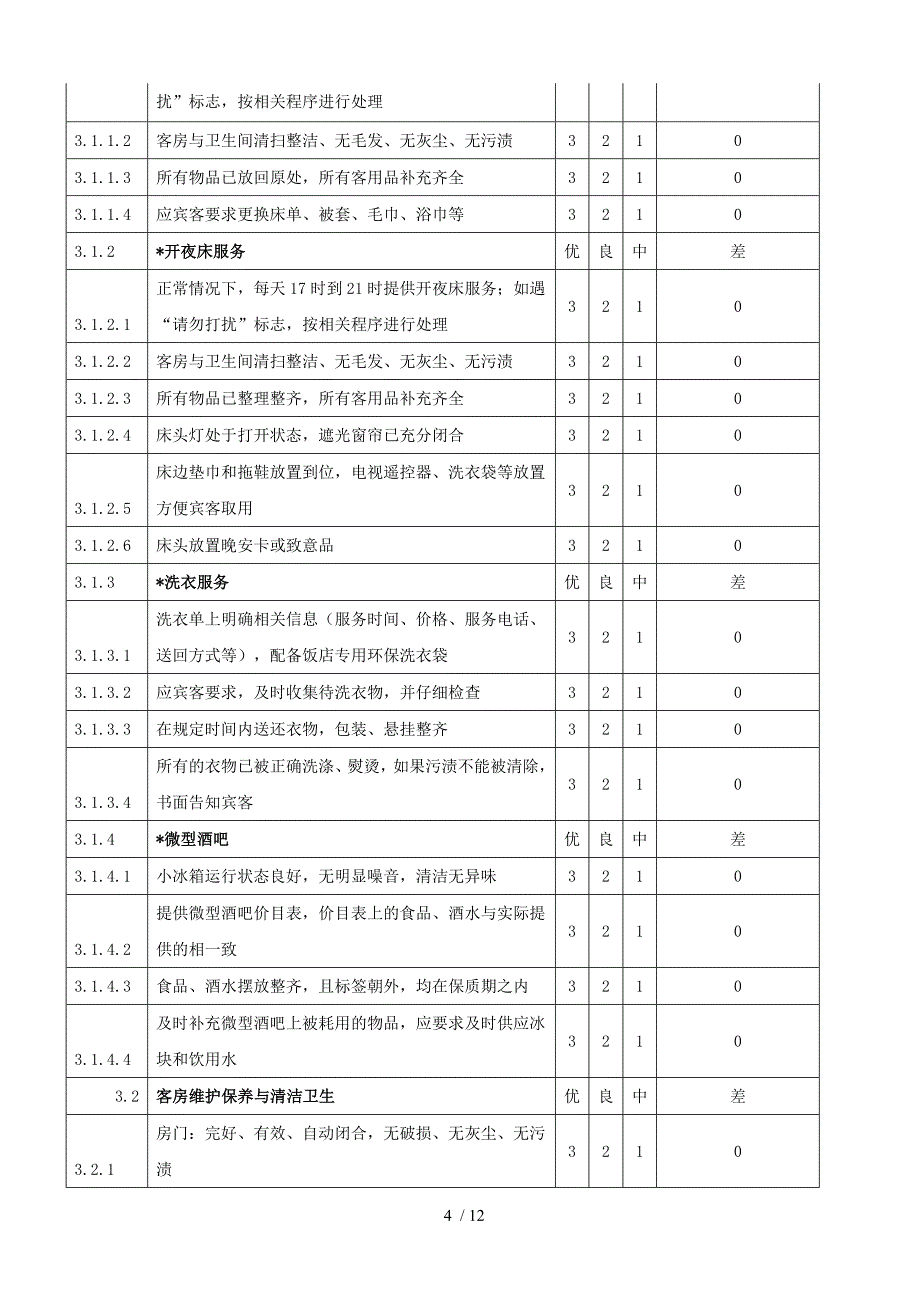 《饭店星级的划分与评定》饭店运营质量评价表_第4页